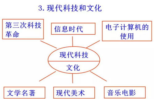 初中歷史思維導(dǎo)圖 易錯(cuò)知識(shí)點(diǎn)與考試內(nèi)容全梳理