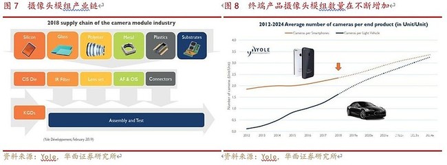 歐菲光戰(zhàn)略調(diào)整 觸控業(yè)務(wù)出表，聚焦光學(xué)賽道蓄力新增長(zhǎng)